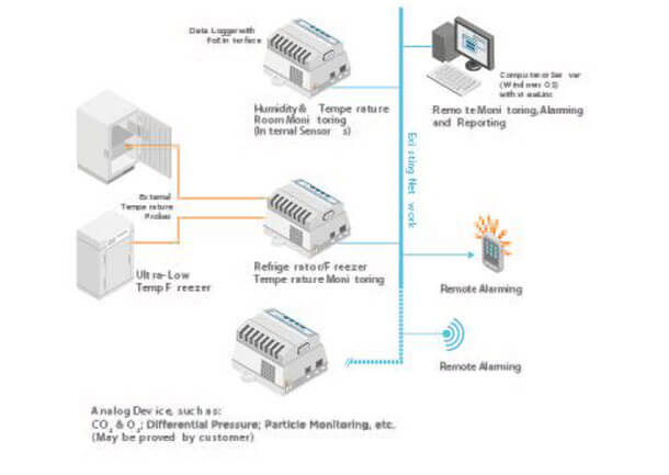 VIM-GLO-viewlinc-connectivity-Ethernet