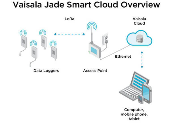 Vaisala-Jade-System-Overview